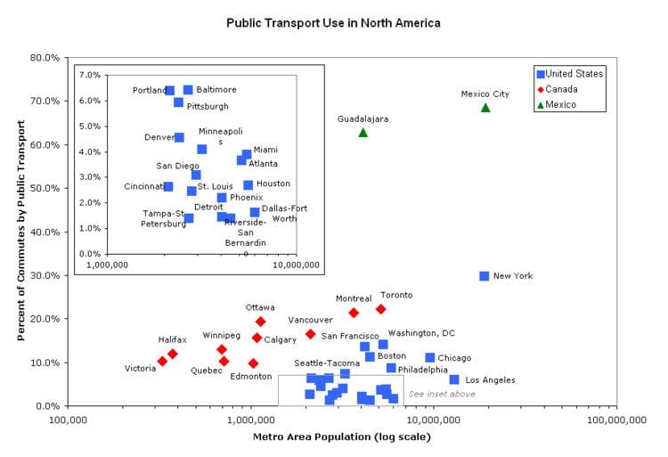 Mass transit in the United States