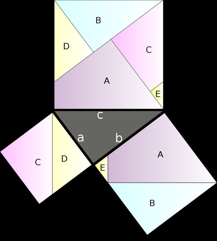 Mathematical Beauty - Alchetron, The Free Social Encyclopedia