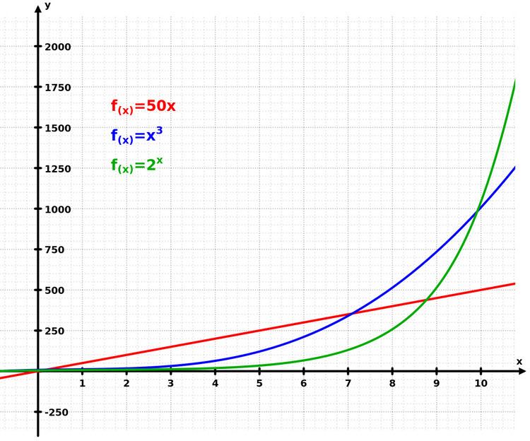 Mathematical constant