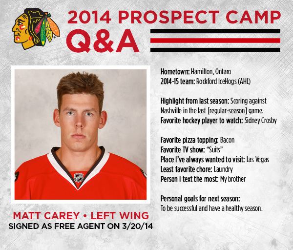 Matt Carey Prospect Profiles Matt Carey Chicago Blackhawks The