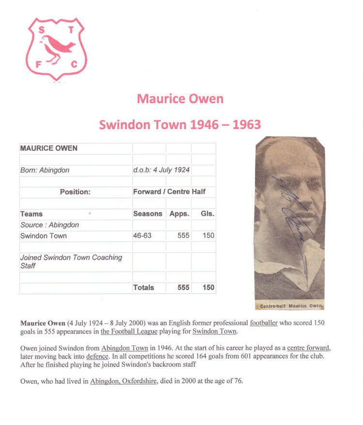 Maurice Owen MAURICE OWEN SWINDON TOWN 19461963 RARE ORIGINAL HAND SIGNED SMALL