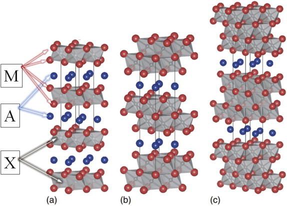 MAX phases Spontaneous Growth of Metal Whiskers on Surfaces of Solids A Review