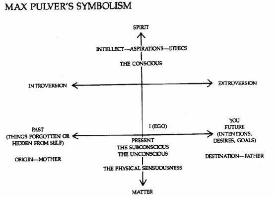 Max Pulver Max Pulver39s Symbolism GraphologyHandwriting Analysis