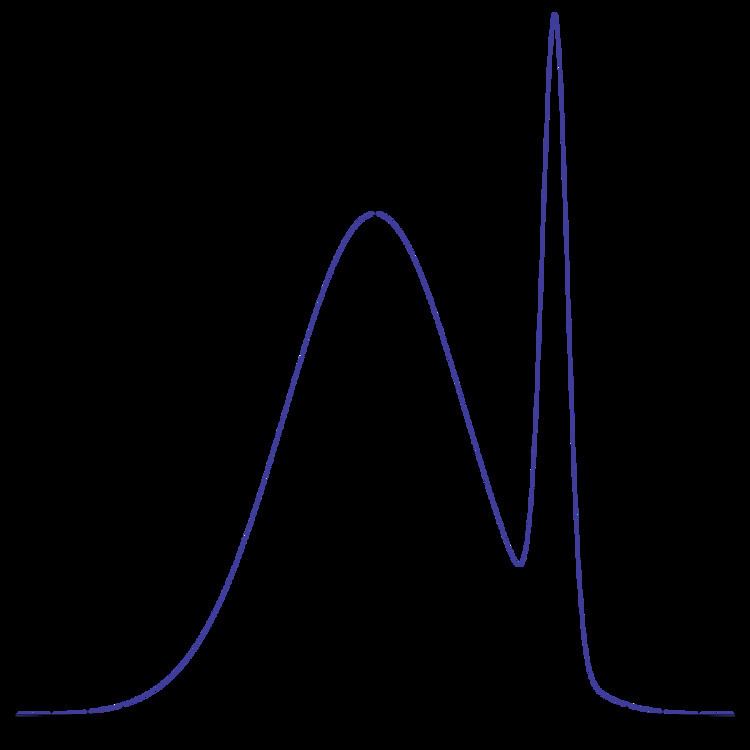 Maximum a posteriori estimation