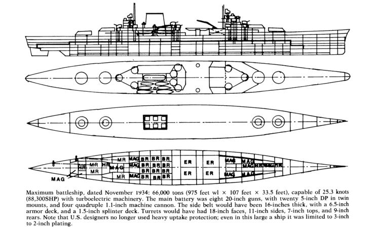 Maximum battleship IJN Super Yamato vs USS Montana vs German H44 vs Maximum Battleship
