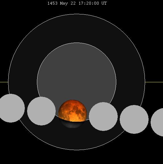 May 1453 lunar eclipse