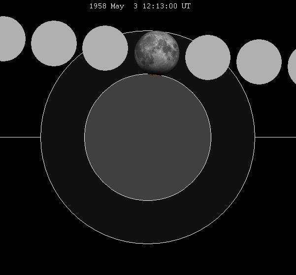 May 1958 lunar eclipse
