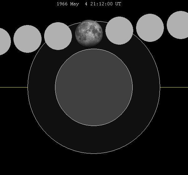 May 1966 lunar eclipse httpsuploadwikimediaorgwikipediacommons33