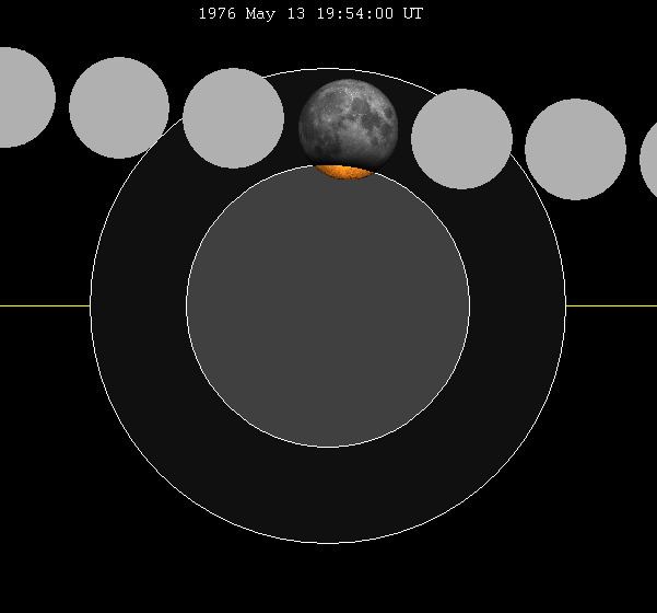 May 1976 lunar eclipse