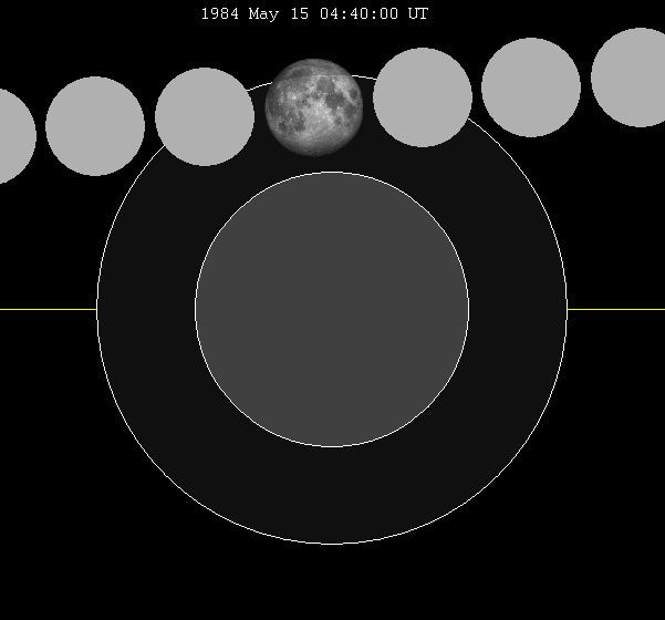 May 1984 lunar eclipse