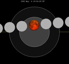 May 1985 lunar eclipse httpsuploadwikimediaorgwikipediacommonsthu