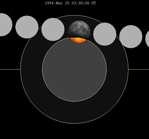 May 1994 lunar eclipse
