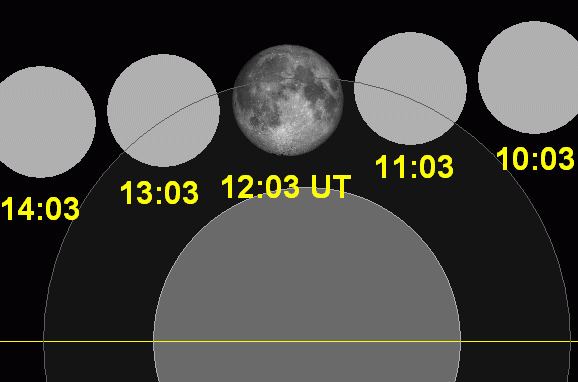 May 2002 lunar eclipse httpsuploadwikimediaorgwikipediacommons22