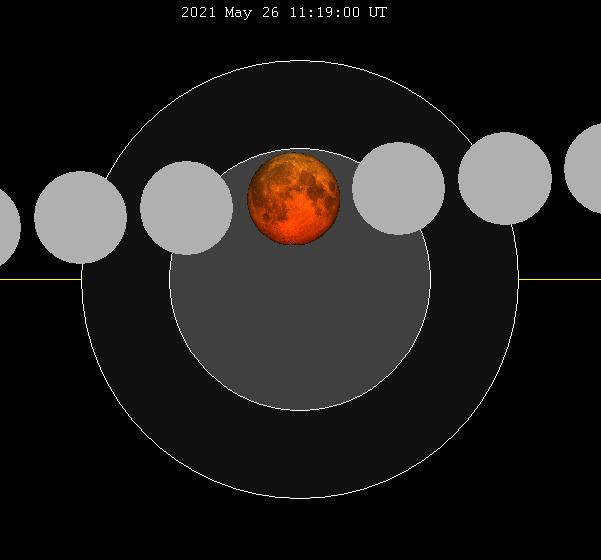 May 2021 lunar eclipse httpsuploadwikimediaorgwikipediacommons99