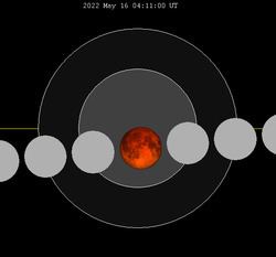 May 2022 lunar eclipse httpsuploadwikimediaorgwikipediacommonsthu