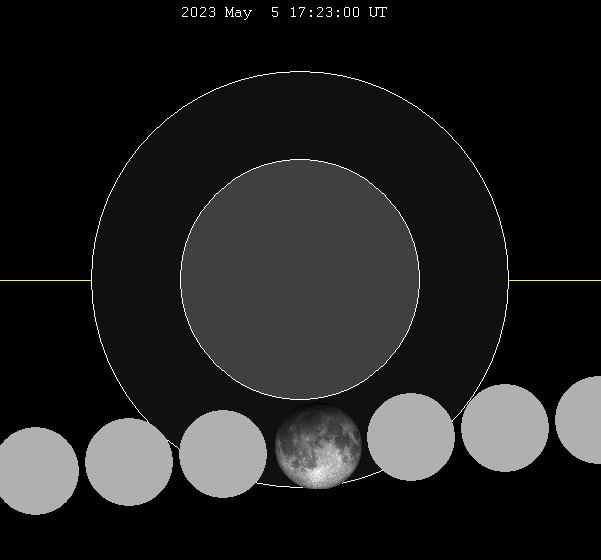 May 2023 lunar eclipse