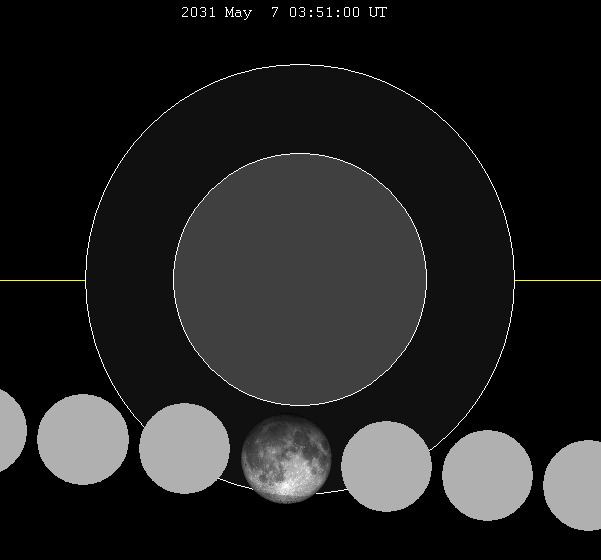 May 2031 lunar eclipse