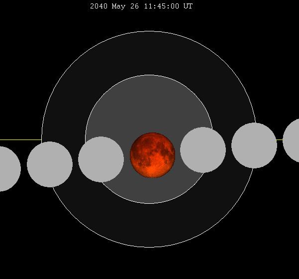 May 2040 lunar eclipse
