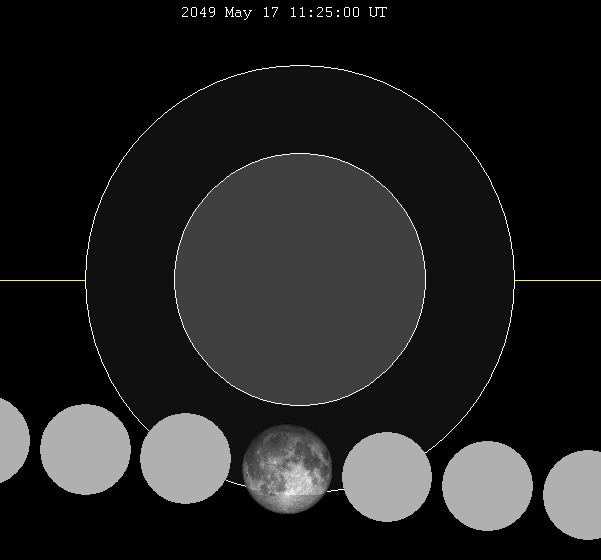 May 2049 lunar eclipse