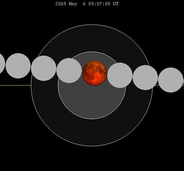 May 2069 lunar eclipse