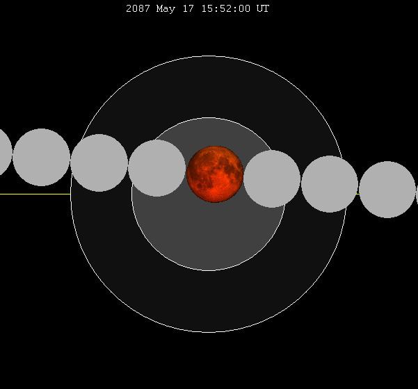 May 2087 lunar eclipse