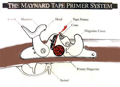 Maynard tape primer