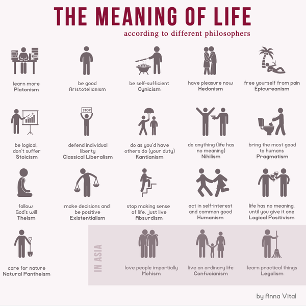 Meaning of life 11 Different Views on the Meaning of Life