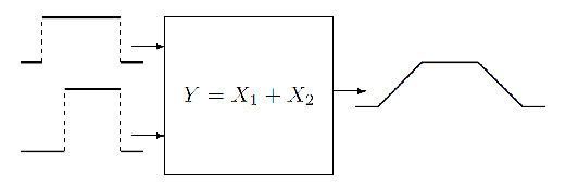 Measurement uncertainty