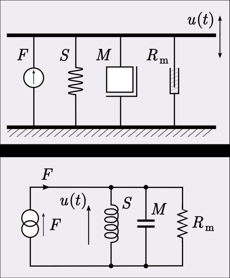 Mechanical-electrical analogies