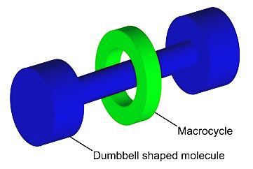 Mechanically interlocked molecular architectures