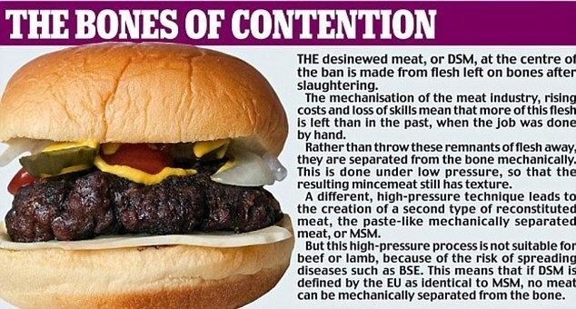 Mechanically separated meat Cheap banned meat is being sold to British sausage makers by EU