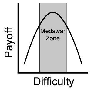 Medawar zone