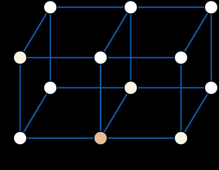Median graph