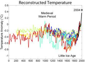Medieval Warm Period Medieval Warm Period Wikipedia