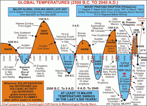 Medieval Warm Period Medieval Warm Period Climatism