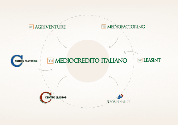 Mediocredito Italiano wwwmediocreditoitalianocomportalWeb20nmcimgi