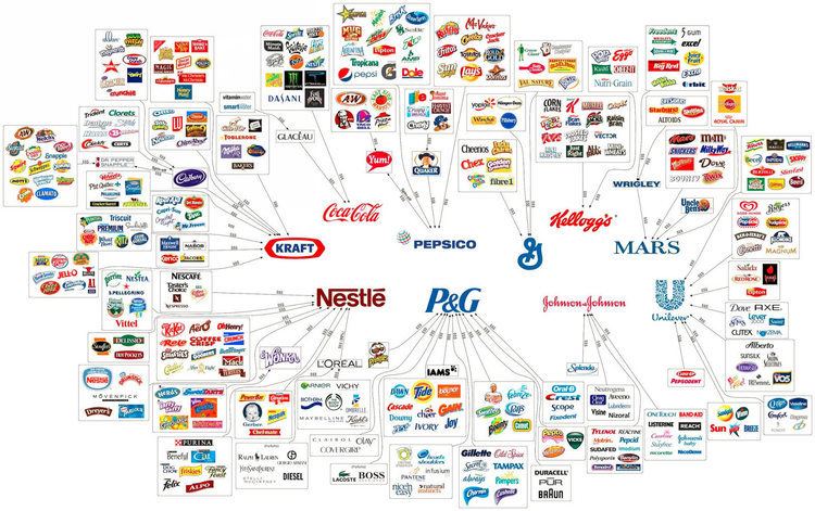 Megacorporation The 20 Mega Corporations Who Are Controlling And Shaping You
