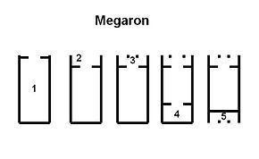 Megaron Megaron Wikipedie