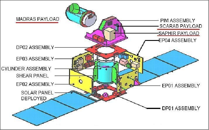 Megha-Tropiques MeghaTropiques eoPortal Directory Satellite Missions