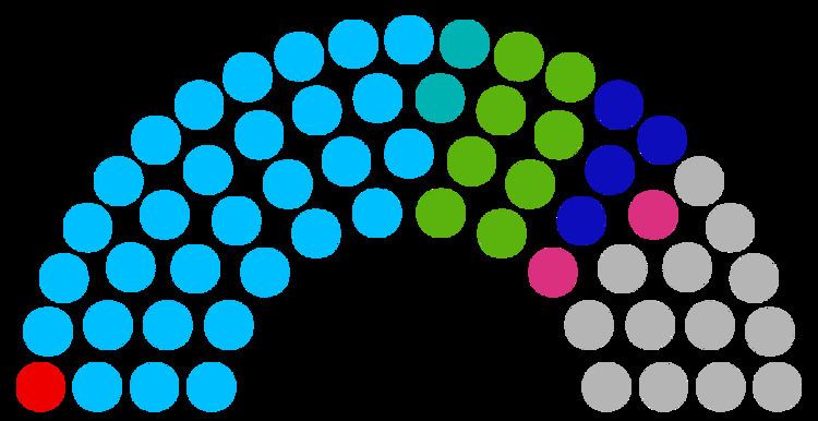 Meghalaya Legislative Assembly