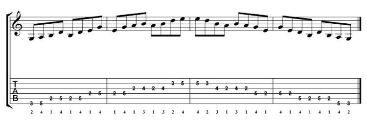 Melodic pattern Guitar Lessons with Roger Keplinger Melodic Pattern G Major