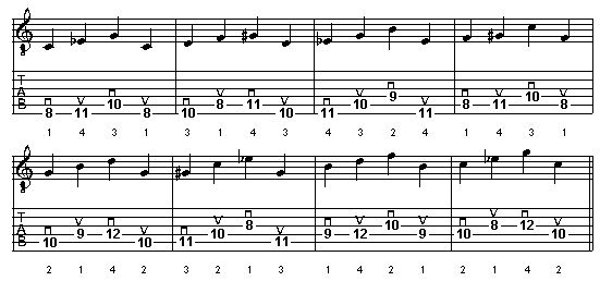 Melodic pattern wwwguitarscalemasterycomarticlegraphicsmelodi