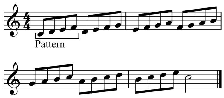 Melodic pattern Melodic pattern Wikipedia