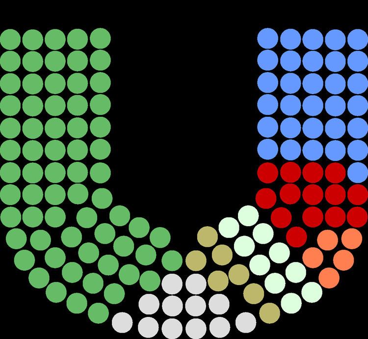 Members of the 13th Dáil