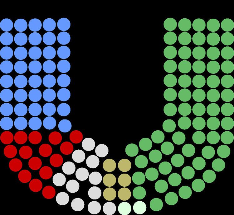 Members of the 14th Dáil