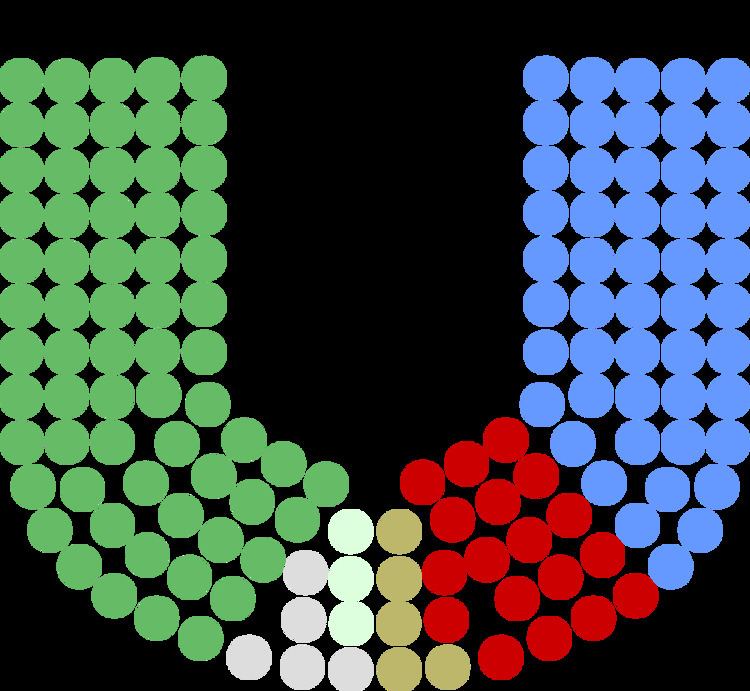 Members of the 15th Dáil