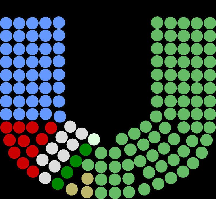 Members of the 16th Dáil