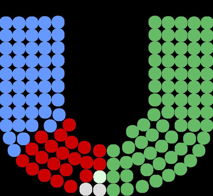 Members of the 18th Dáil