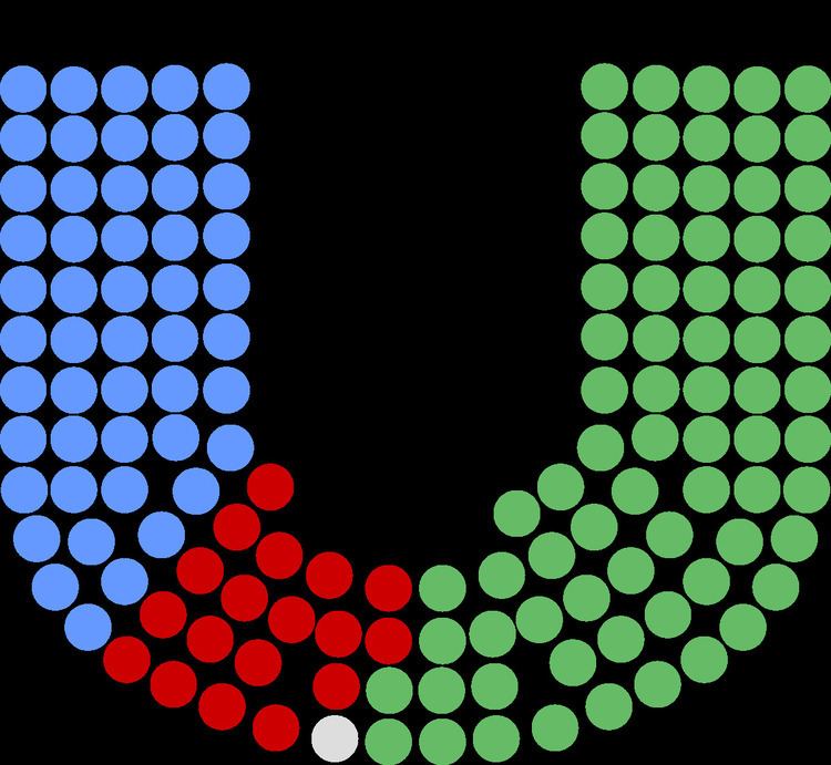 Members of the 19th Dáil