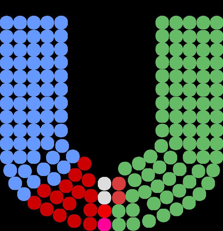 Members of the 23rd Dáil